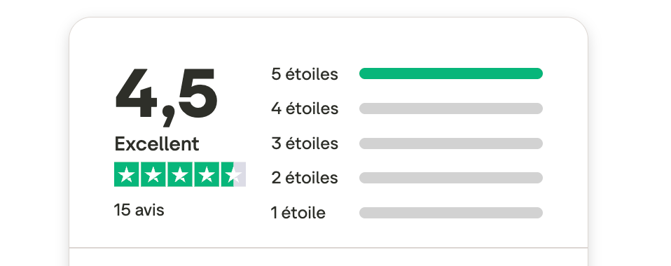 Avis Trustpilot de Progresser au Pistolet : 15 avis, tous à 5 étoiles